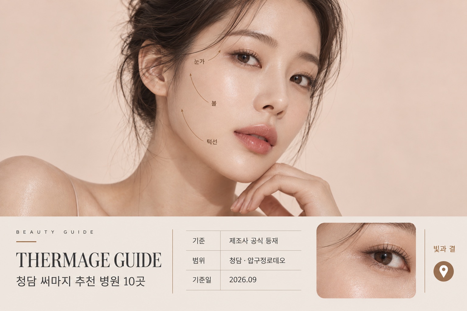 Thermage guide cover: Cheongdam, 10 clinics, criteria manufacturer listing, September 2026