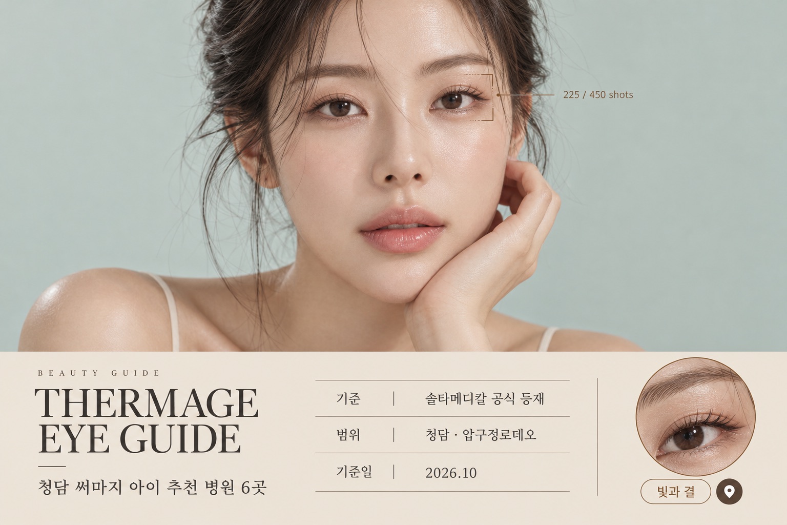 Thermage eye tip guide cover: Cheongdam, 6 clinics, October 2026